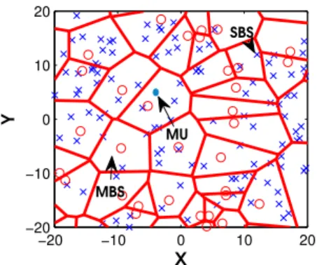 Figure 1. A realization of the proposed two-tier cellular network.