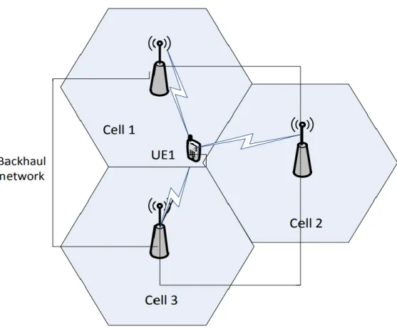 Figure 2.3: Coordinated Multipoint system in JP mode 