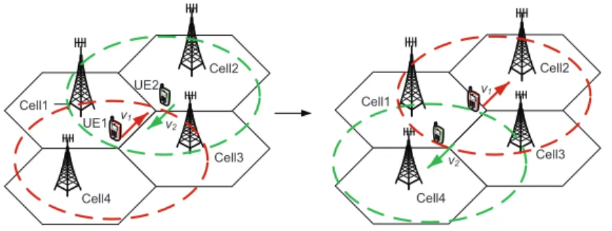 Figure 4.6: An example of user-specific clustering based on the slide Group Cell method.