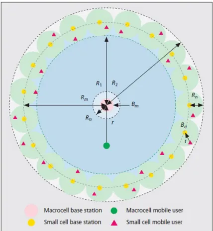 Figure 2.3: COE Configuration [5]