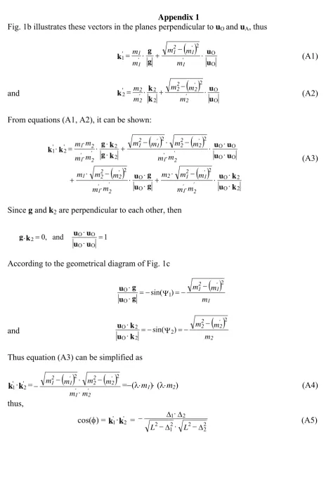 Fig. 1b illustrates these vectors in the planes perpendicular to Appendix 1 uO and uA, thus 