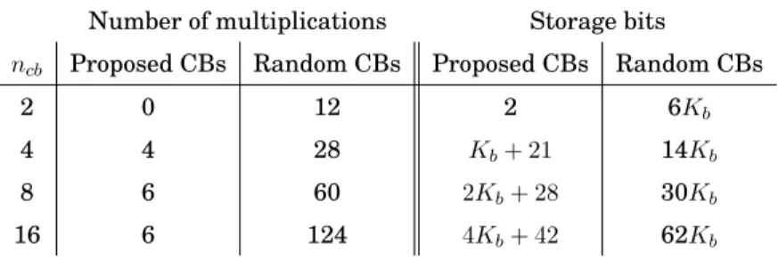 Table 4.1. Implementation complexity.
