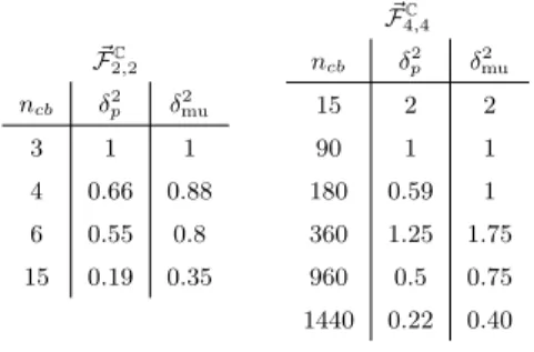 Table 5.3. Some (n cb , δ 2 )-ﬂag orbit codes.