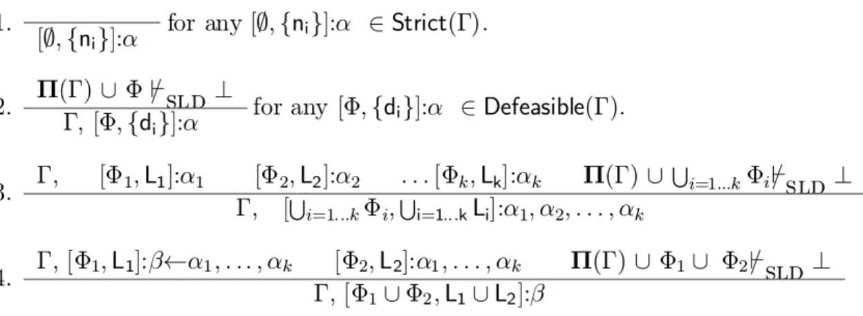 Figure 1: Rules for deriving generalized arguments in LDS AR