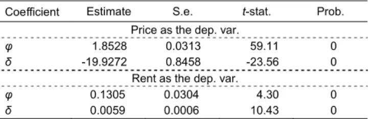 Table 5  Tests for Causality in Panel Data  