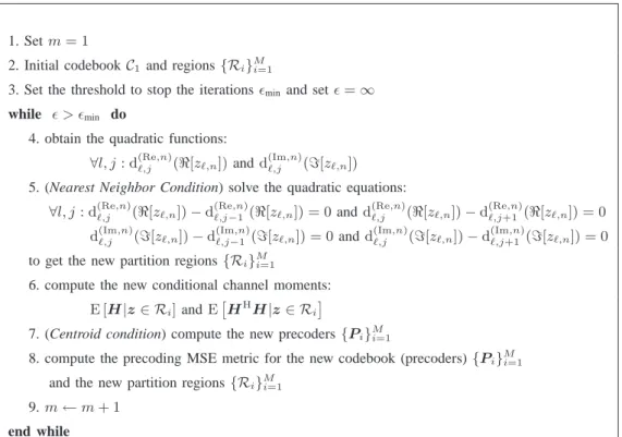 TABLE I C ODEBOOK O PTIMIZATION .