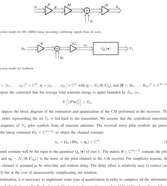 Fig. 1. System model for MU–MISO linear precoding combining signals from all users.