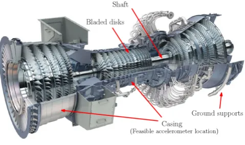Figure 1. Cutaway of an aeroderivative gas turbine and main parts -from https://www.power-eng.com-.