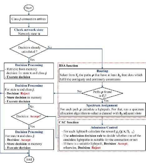 Figure 4.8: Decision calculation algorithm executed by the PIA in the PIR step. 