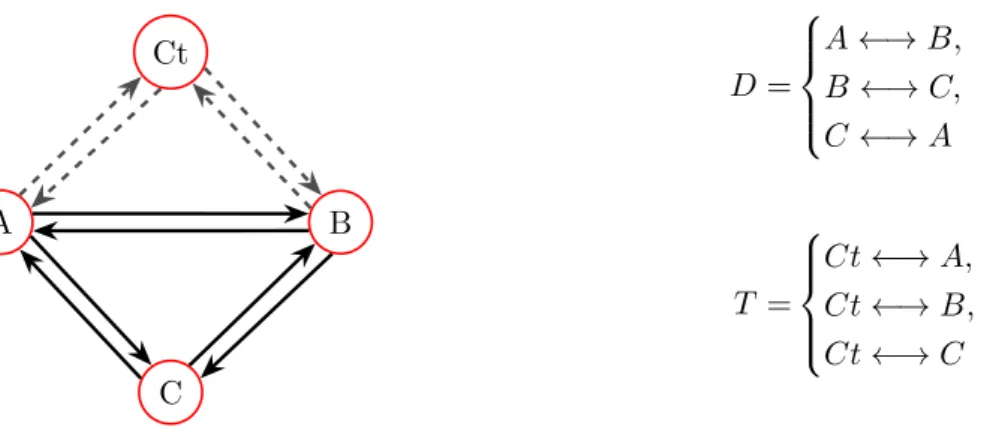 Fig. 3.1: Basic diagram of considered network model with a centralized controller.