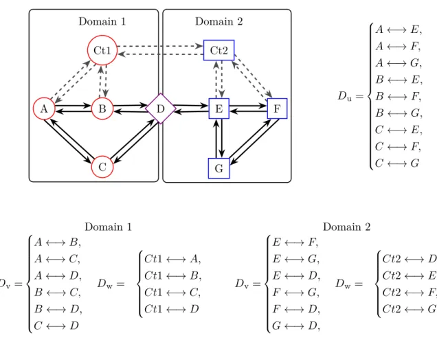 Fig. 3.2: Basic diagram of considered network model with a centralized controller.