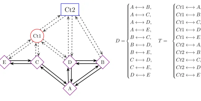 Fig. 3.3: Basic diagram of considered network model with a centralized controller.
