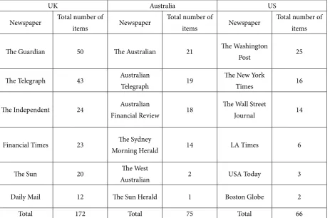 Table 2: Anglophone Newspaper Items by Country of Publication