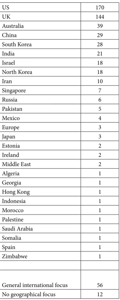 Table 3: News Items by Primary Geographical Focus