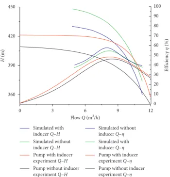 Figure 18: Comparison of experimental and simulation results.