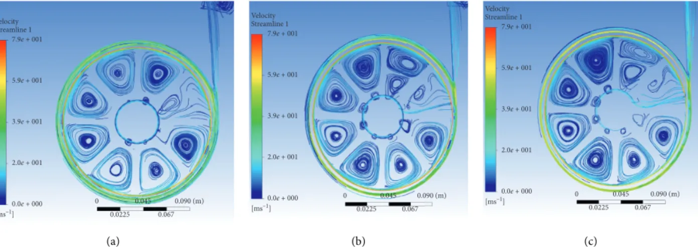 Figure 5: Streamline distribution without inducer at diﬀerent ﬂow rates. (a) Q T � 0.6 Q