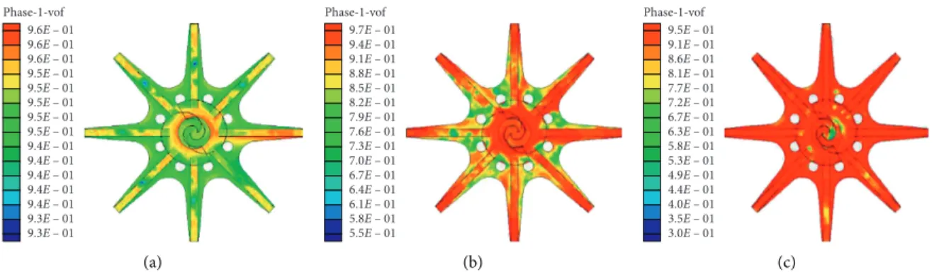 Figure 10: Concentration distribution of the liquid phase of diﬀerent particle size. (a) D � 0.01