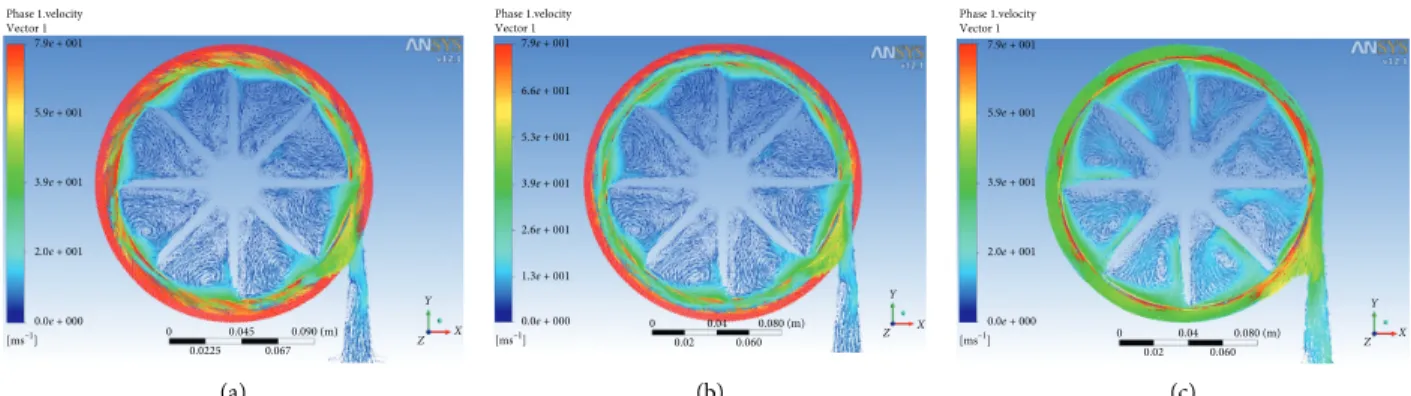 Figure 13: Liquid phase distribution under diﬀerent ﬂow rates. (a) Q T � 0.6 Q. (b) Q T � Q