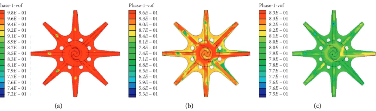 Figure 18 shows a comparison of experimental and simulation results. It shows that the simulated head is generally 18 m higher than the test head at the design
