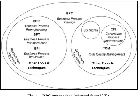 Fig. 1. BPC approaches (adapted from [37]) 