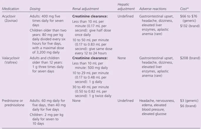 Table 2. Medications for Treatment of Bell’s Palsy