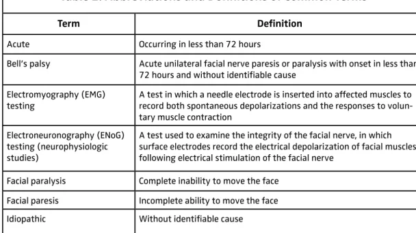 Table 2. Abbreviations and Definitions of Common Terms