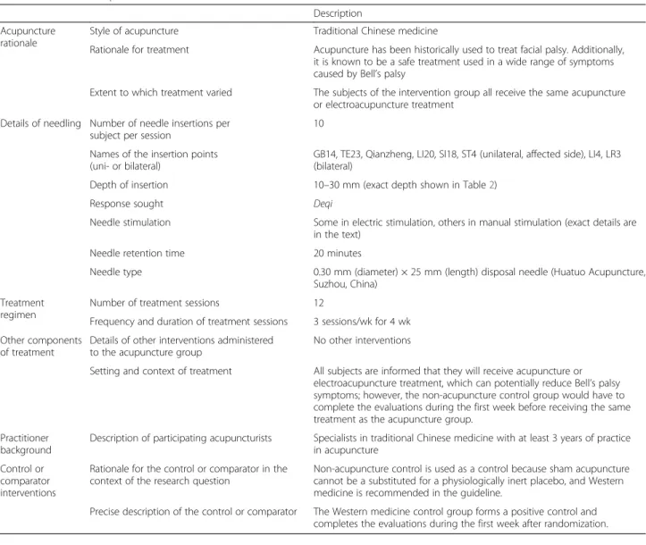 Table 1 Details of acupuncture intervention