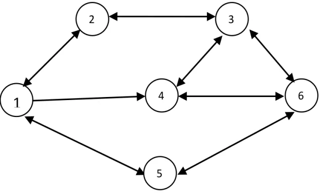Figure 8 : Network Topology Graph 