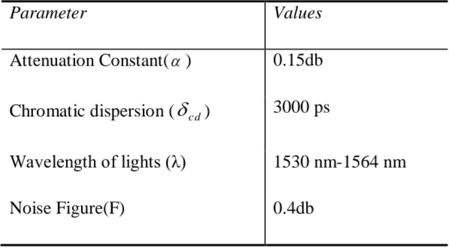 Table 1  Parameters Used in Simulation 