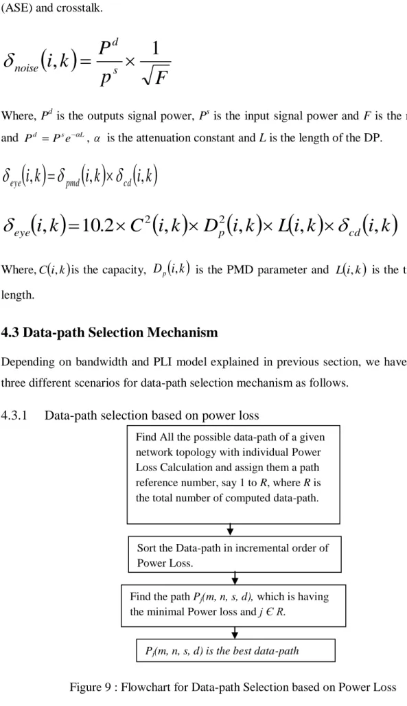 Figure 9 : Flowchart for Data-path Selection based on Power Loss Find All the possible data-path of a given 