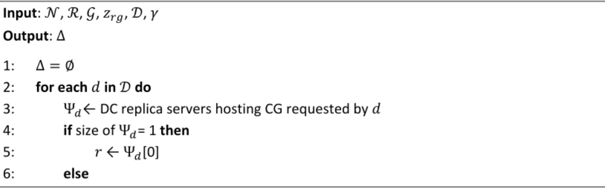 Figure 3 describes the proposed demand aggregation procedure. This procedure starts (line 1)  with  an  empty  list of  aggregated demands  (Δ).  Next,  it tries  to  aggregate  all  offered  anycast  demands, one per iteration (lines 2‐18). For each anyca