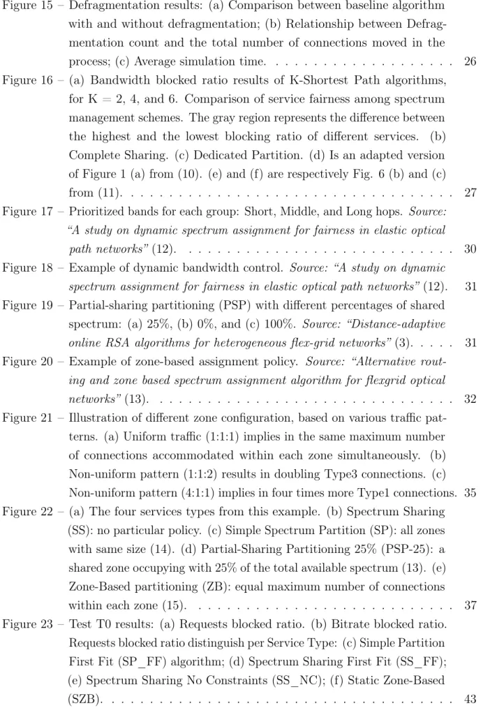 Figure 15 – Defragmentation results: (a) Comparison between baseline algorithm with and without defragmentation; (b) Relationship between  Defrag-mentation count and the total number of connections moved in the process; (c) Average simulation time