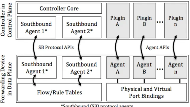 Figure 3.0.2: A comparison between southbound protocol agents and the proposed framework’s agents