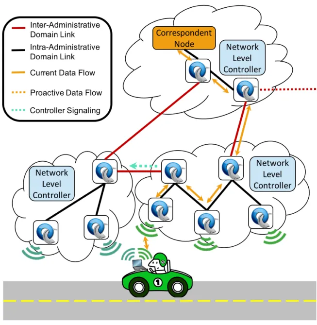 Figure 4.3.3: The client’s current administrative domain notifies the neighboring administrative domain that the client is going to perform a handover.