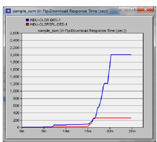 Figure 3. Sample Sum for FTP Download Response 
