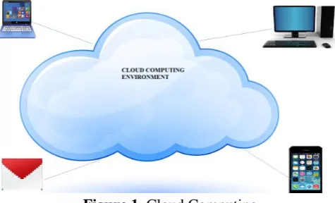 Figure 1. Cloud Computing 
