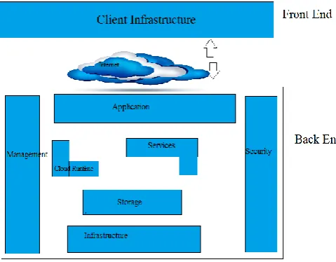 Figure 4: Mobile Cloud Computing 