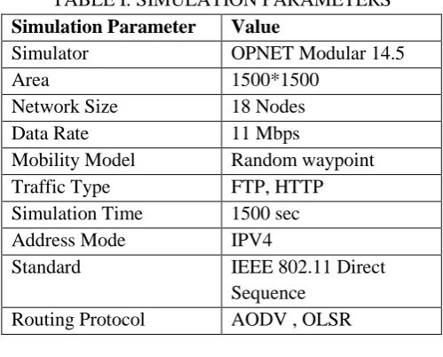 TABLE I: SIMULATION PARAMETERS 