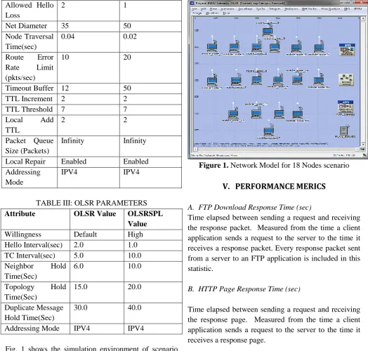 Fig. 1 shows the simulation environment of scenario containing 18 WLAN mobile nodes, one fixed WLAN Server, Application definition, Profile definition and Mobility config