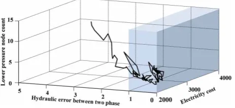 Figure 6 shows the electricity cost reduction of 10 runs of