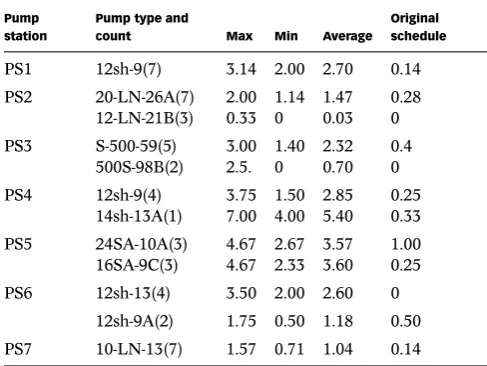 Table 7 | Pump switch times result