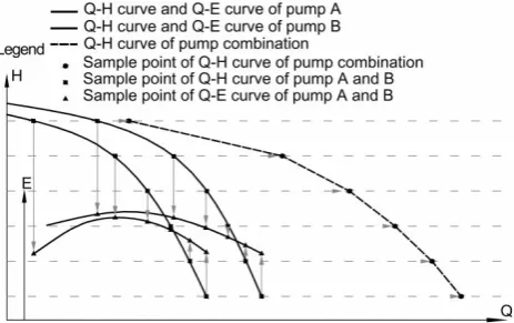 Figure 2 | Calculation concept of running condition points of pump combination.