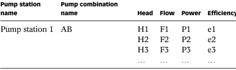 Table 2 | The example records of pump combination scheme database