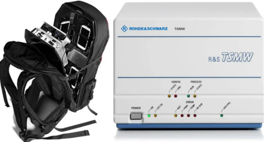 Figure 1.1: Typical Rohde &amp; Schwarz backpack for walk/drive testing (left) and TSMW channel scanner (right) [30].