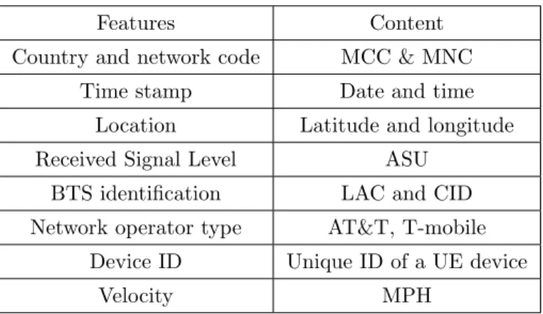 Table 2.1: Measured Metrics with Android.