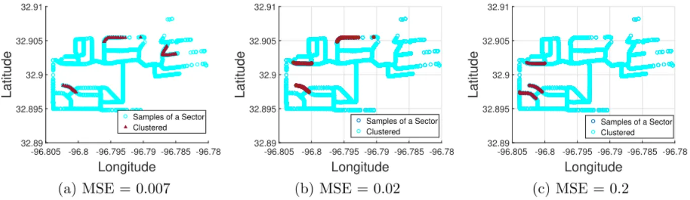 Figure 3.8: Impact of spatial non-uniformly downsampling.