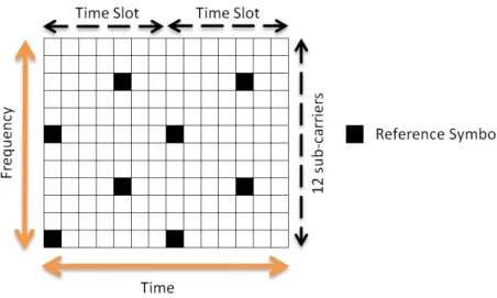 Table 1. The effects of the cyclic prefix length to the maximum allowed radio path  difference and capacity utilized for the cyclic prefix
