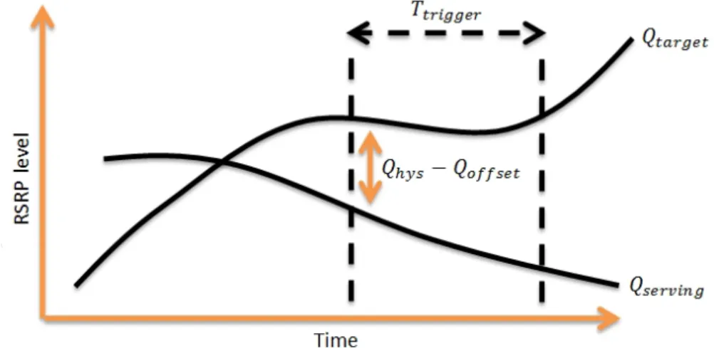 Figure 13. Equal priority reselection condition. 