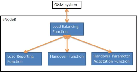 Figure 34. Functional operation principle of the load balancing. 