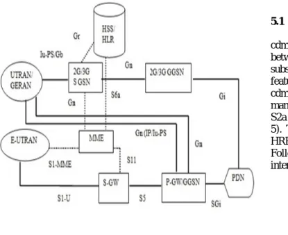 Fig 4: Architecture for E-UTRAN Interworking with  GERAN/UTRAN (Pre-Release 8)-Source 3GPP 